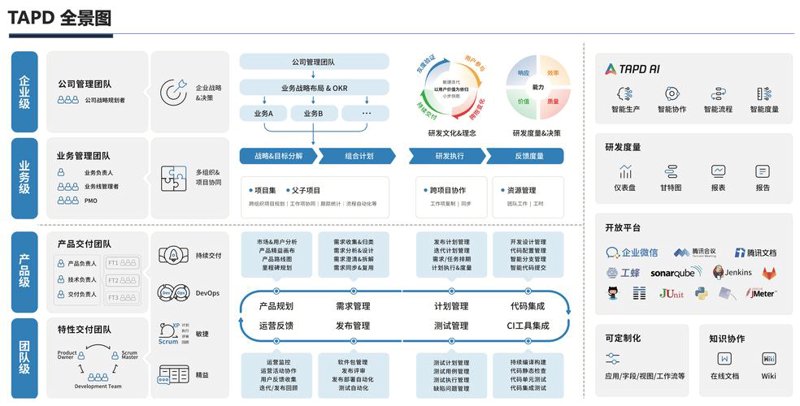 微信小程序开发:构建未来商业的桥梁